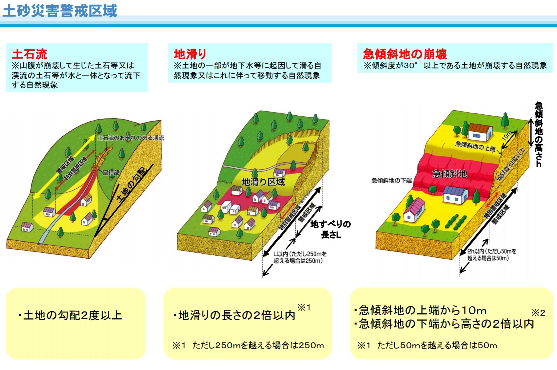 土砂災害警戒区域